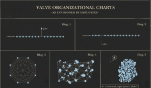 valveorgchart