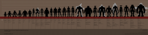 Race comparison from Deviant Art: http://mamaelm.deviantart.com/art/Best-WoW-Race-Comparison-Chart-261461979